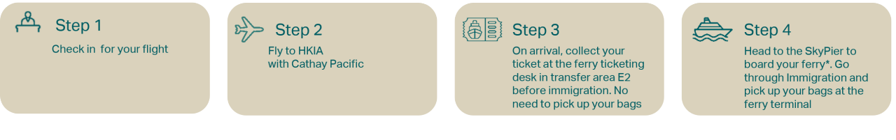 Traghetti dall’Aeroporto Internazionale di Hong Kong alla GBA