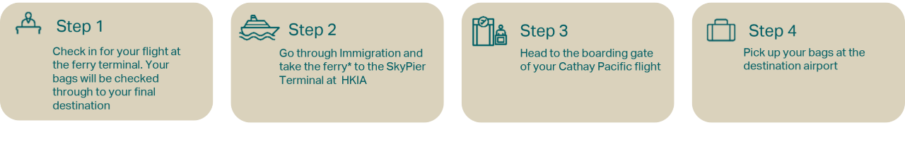 Traghetti dalla GBA all’Aeroporto Internazionale di Hong Kong & oltre     