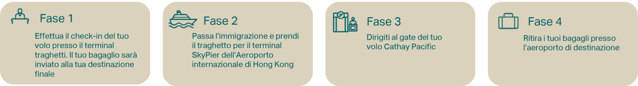 Traghetti dalla GBA all’Aeroporto Internazionale di Hong Kong & oltre     