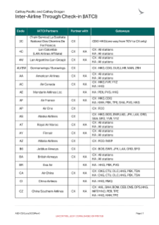 CXKA Inter-Airline Through Check-in (IATCI)1.pdf