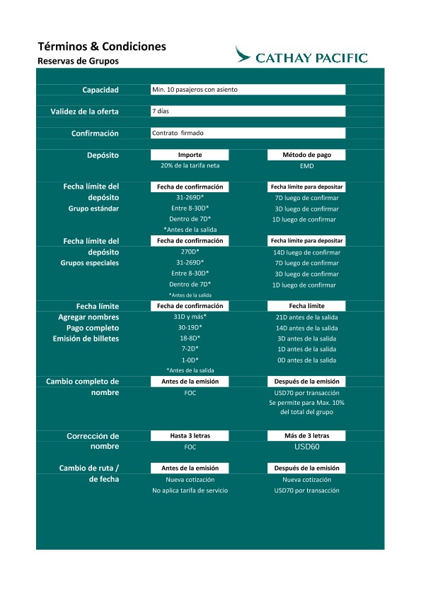 Nuevas condiciones para reservas de grupos a partir 1 de febrero