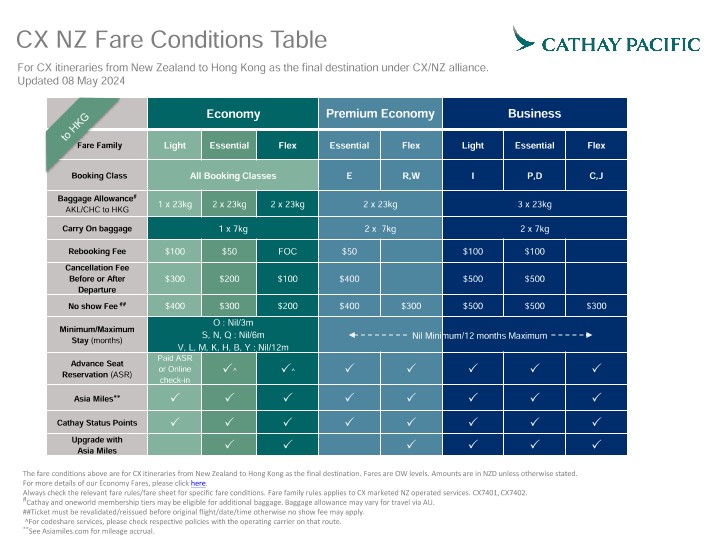 CX NZ Fare Conditions Table
